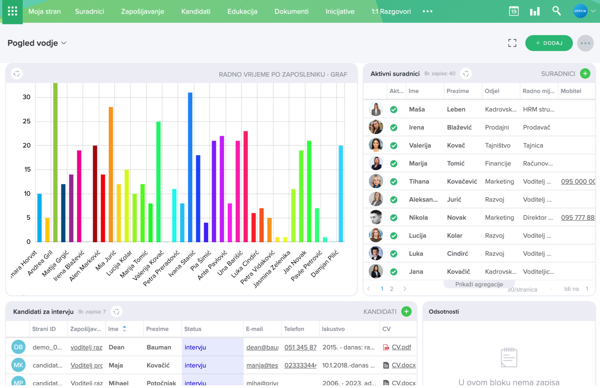 CRM Sustav Za Prodaju I Upravljanje Projektima INTRIX