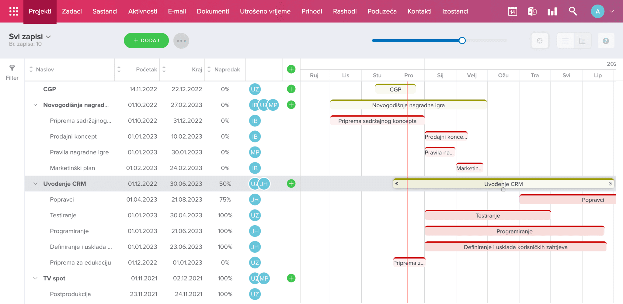 CRM Sistem Za Prodaju I Upravljanje Projektima INTRIX